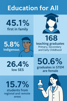 Education for All