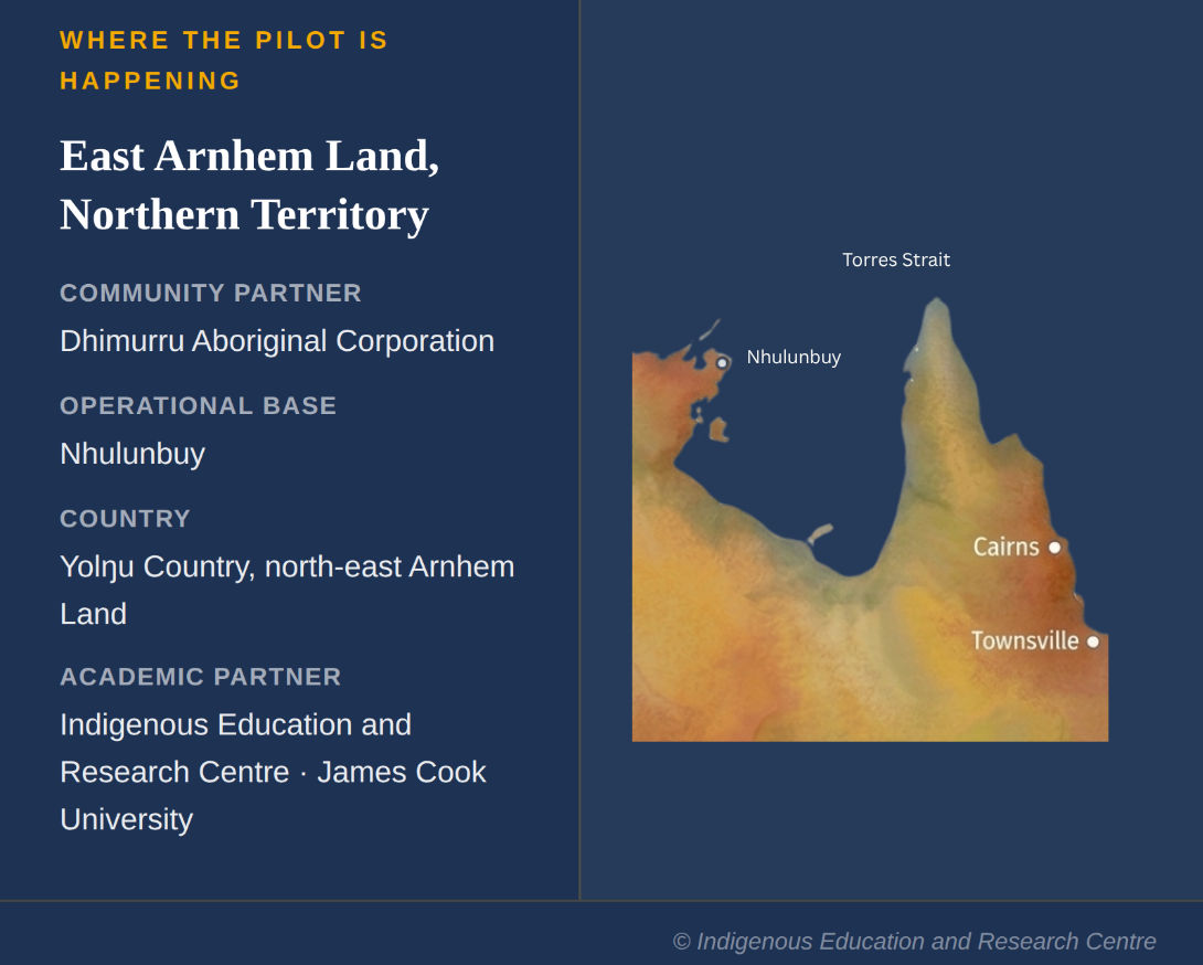 Indigenous Futures Pilot Location