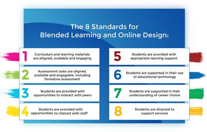 List of the 8 standards in Blended Learning