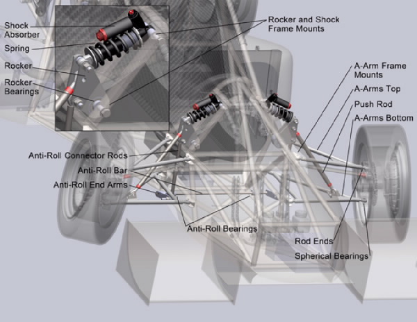 design of front suspension
