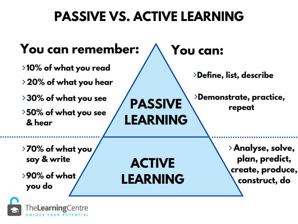 Active Learning Pyramid