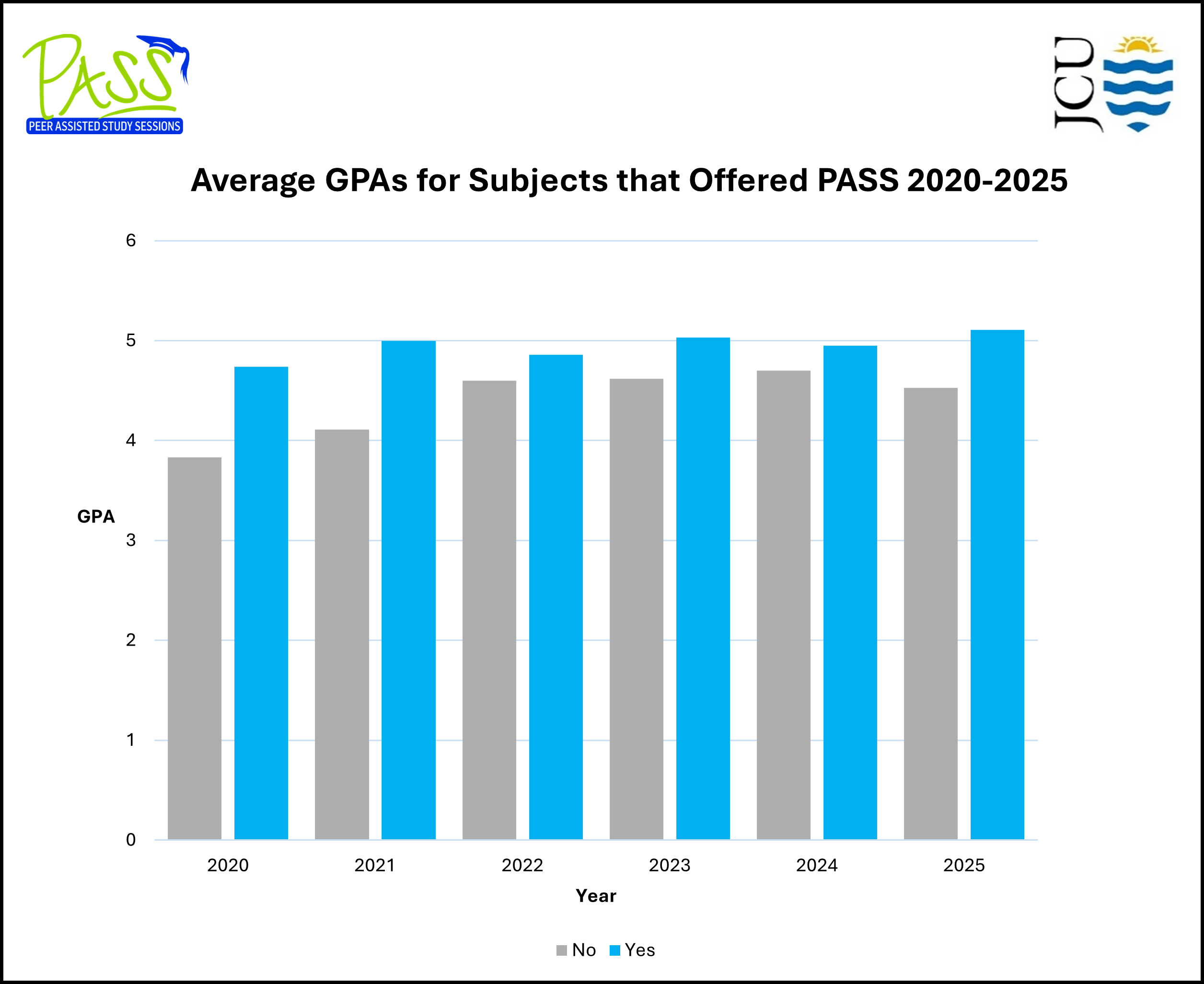 PASS GPA new