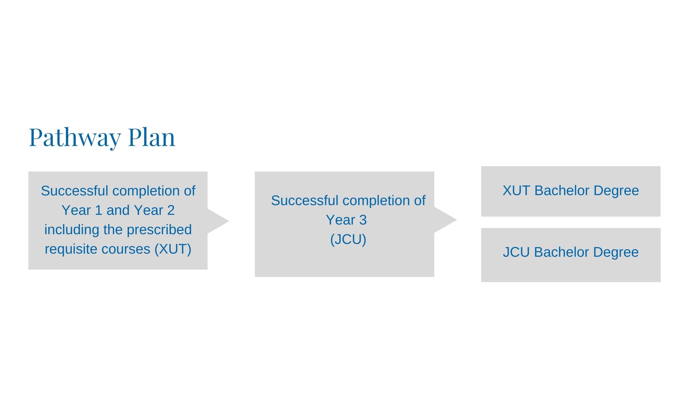 JCU XUT Pathway Plan