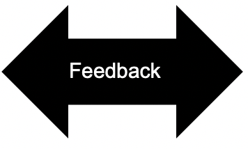 Left-right arrow supporting feedback in both directions
