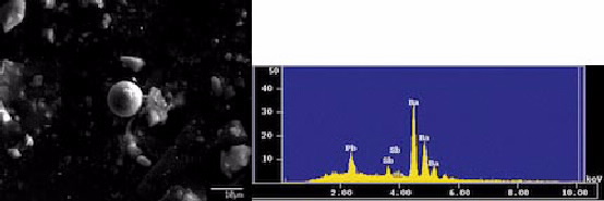 bullet fragment output from microprobe and xray spectrometer. 