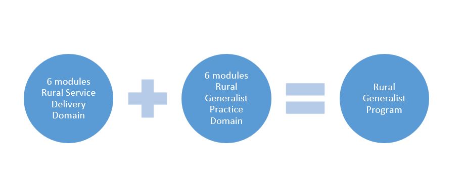 Program Structure