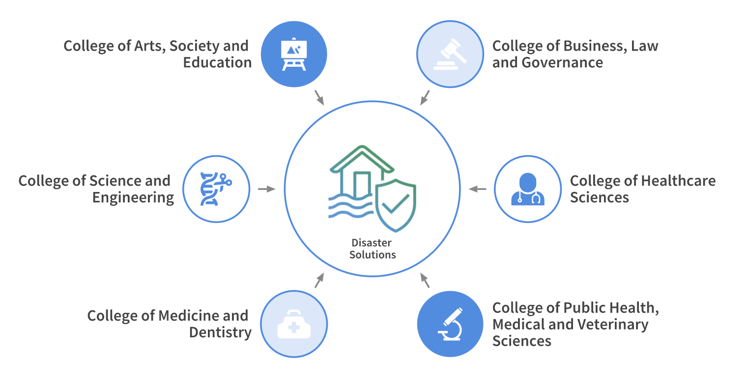 Colleges