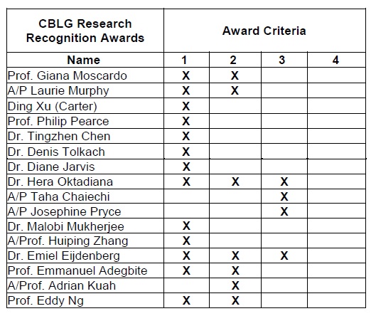 award winners list
