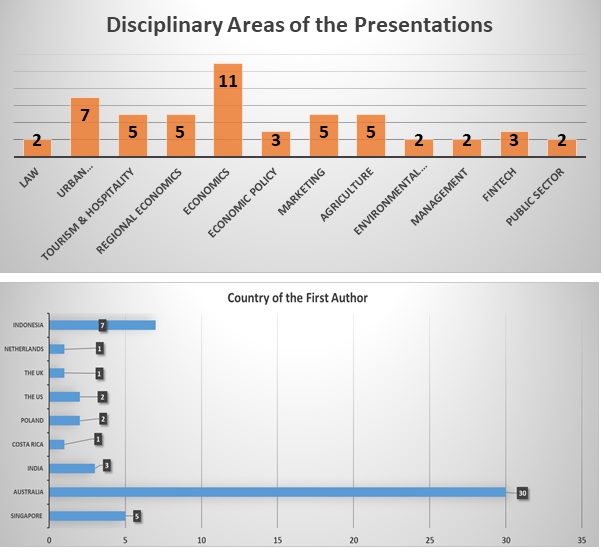 statistics about book release.
