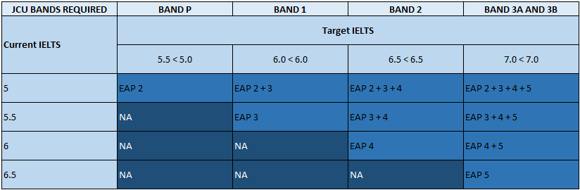 EAPStructure