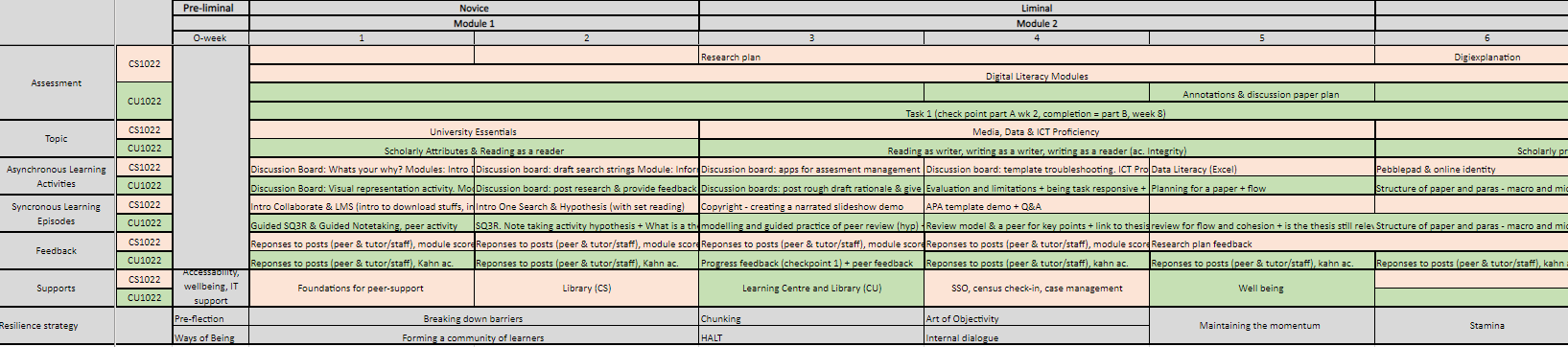 Integrated curriculum alignment framework tool - 2