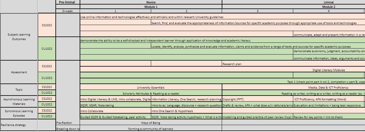 Integrated curriculum alignment framework tool - 1