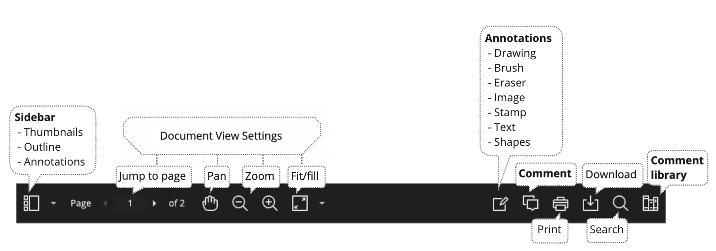 A diagram of the features available in BB Annotate's menu