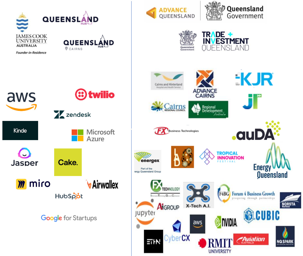 Collaboration portfolio as of 12-2024