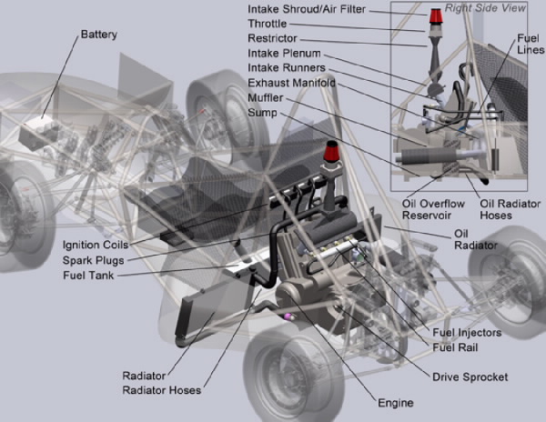 labelled design of cars engine