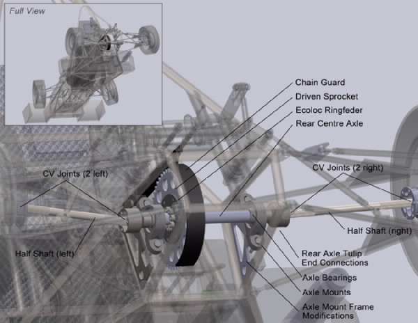 design of cars drivetrain
