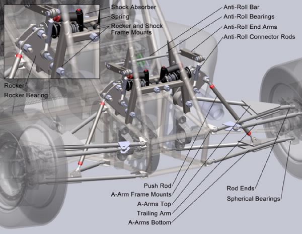 design of rear suspension
