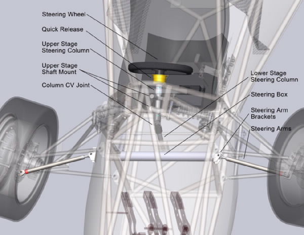 design showing assembly of the steering system