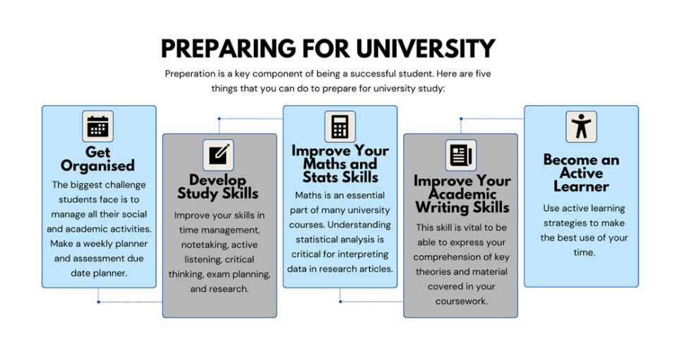 Preparing for University