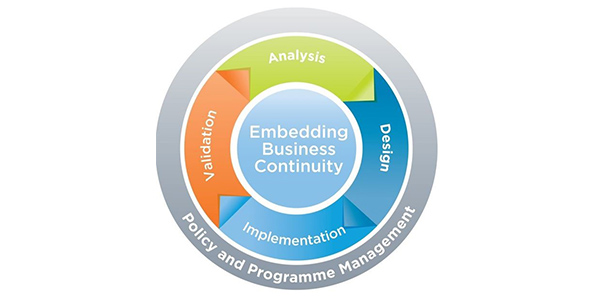 Business continuity diagram.