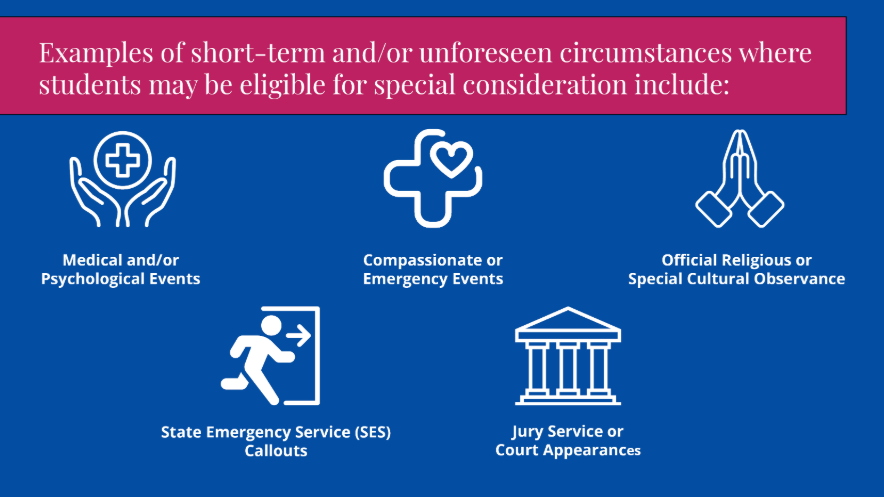Special Consideration Infographic