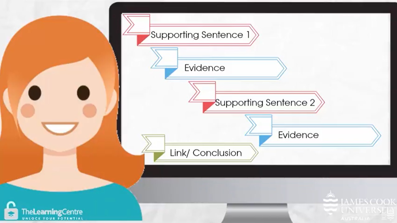 Essay Writing Basics Videos