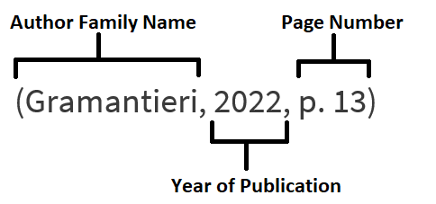 APA Short form reference.