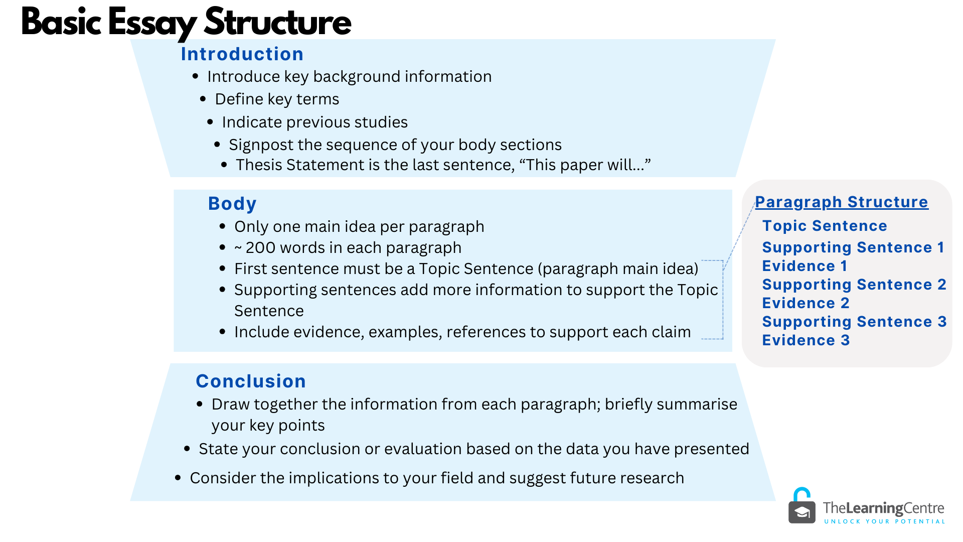 Basic Essay Structure