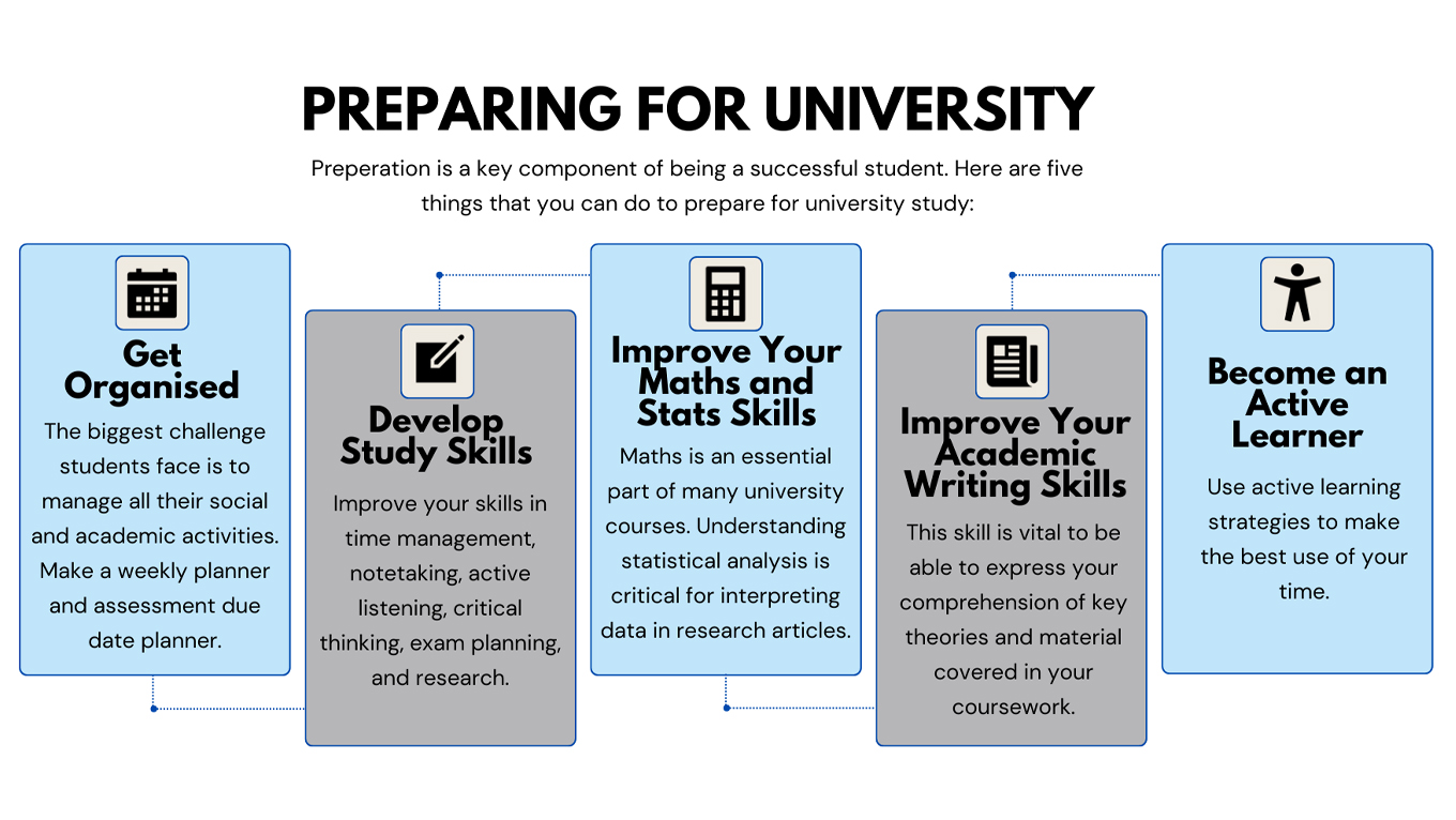 Preparing for uni infographic