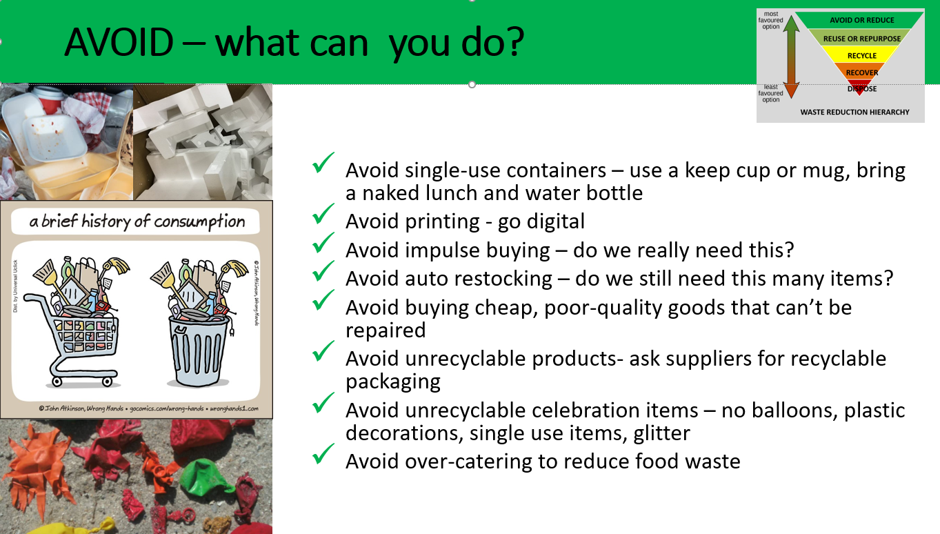 waste avoidance poster. 