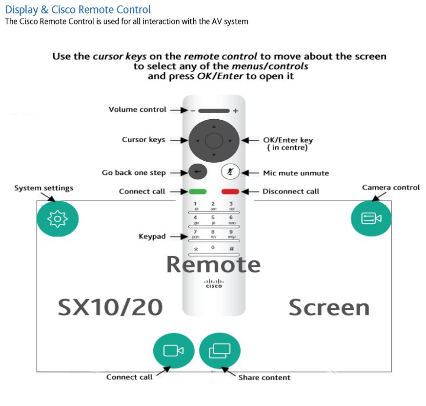 sx10/20 remote